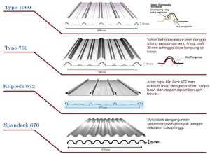Jual Atap Zincalume  Surabaya